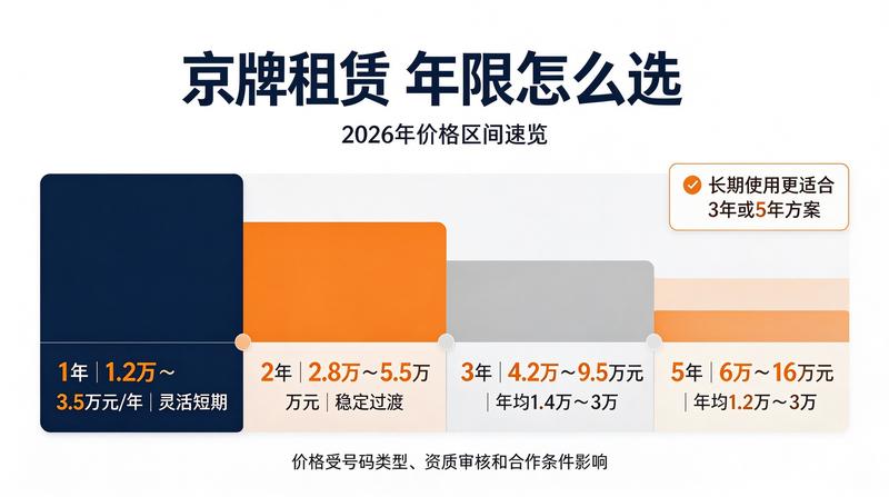 企业资质变更流程