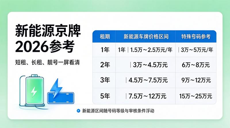 北京车指标政策调整